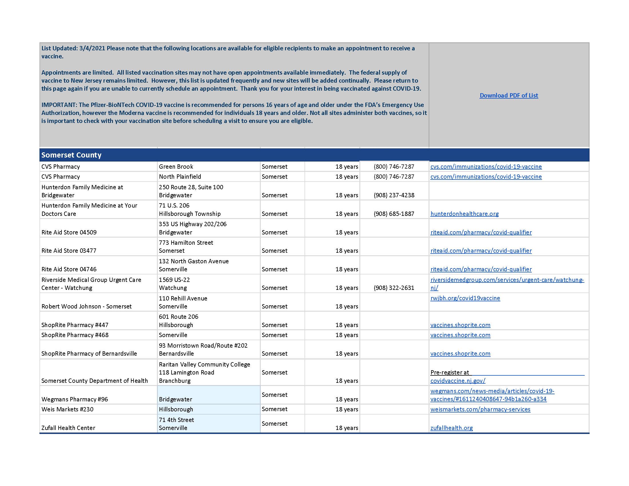 SomersetCty-NJ-COVID-19-Vaccine-Locations_Page_1